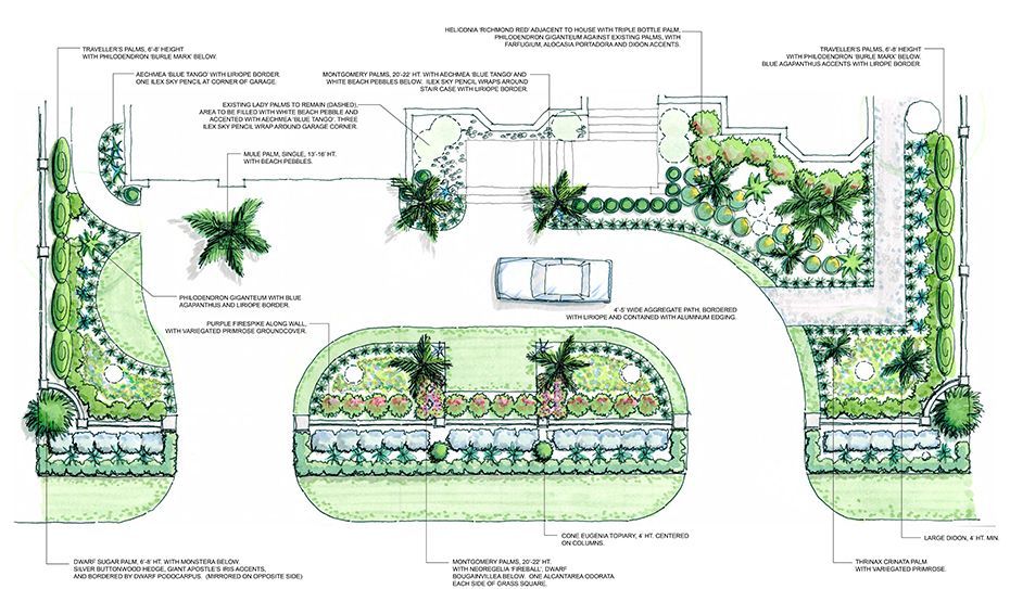 Sarasota Landscape Design
